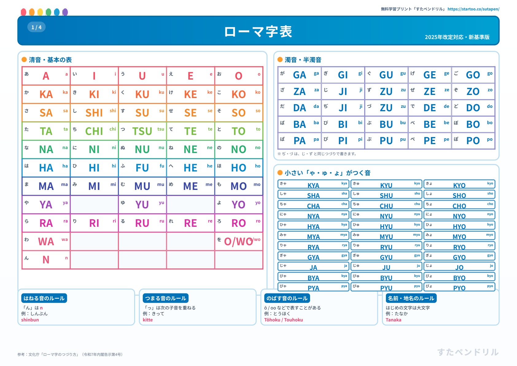 2025年改定対応ローマ字表 新基準版 無料プリント