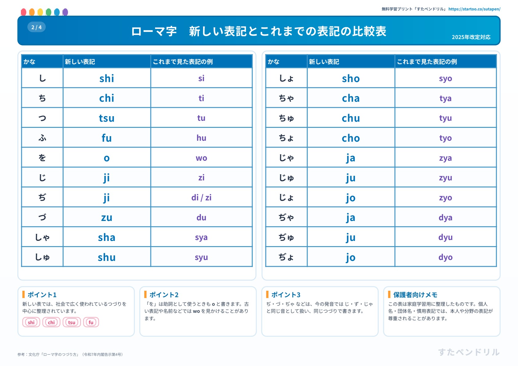 ローマ字 新しい表記と学校学習の比較表 無料プリント