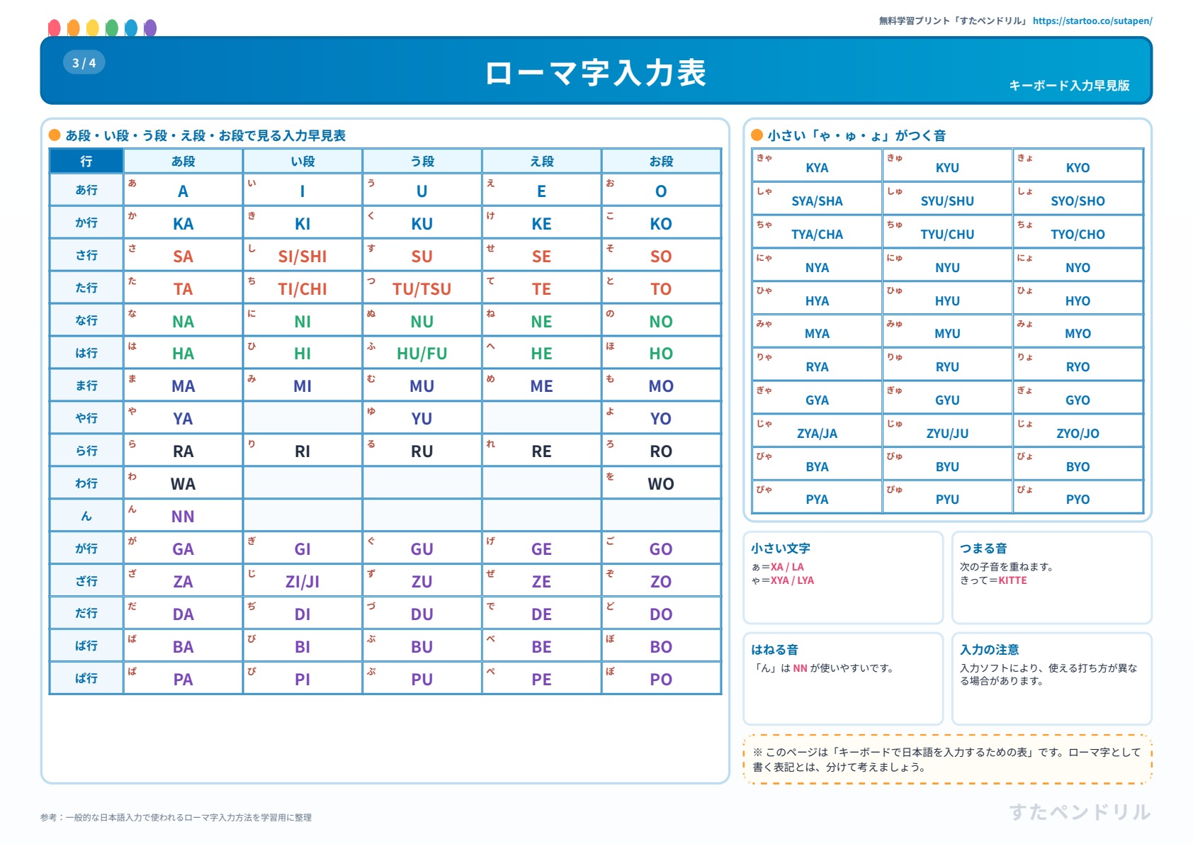 ローマ字表 キーボード入力版 小学生向け無料プリント