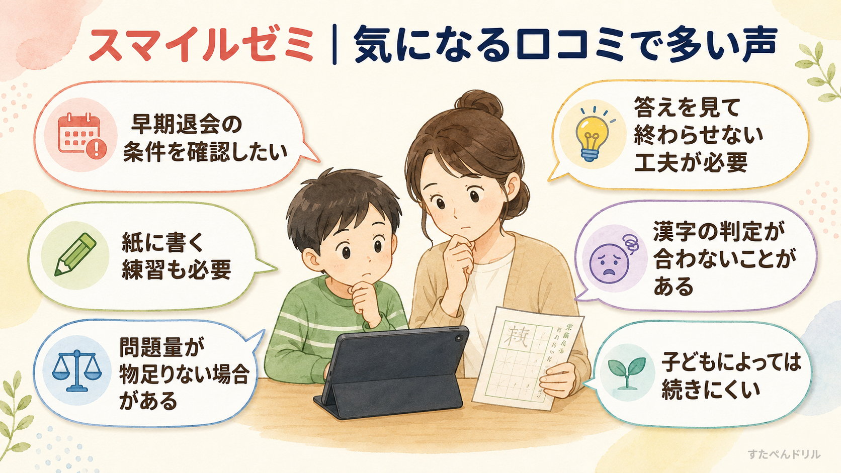 スマイルゼミの気になる口コミで多い声の図解。早期退会の条件を確認したい、紙に書く練習も必要、問題量が物足りない場合がある、答えを見て終わらせない工夫が必要、漢字の判定が合わないことがある、子どもによっては続きにくいの6つ