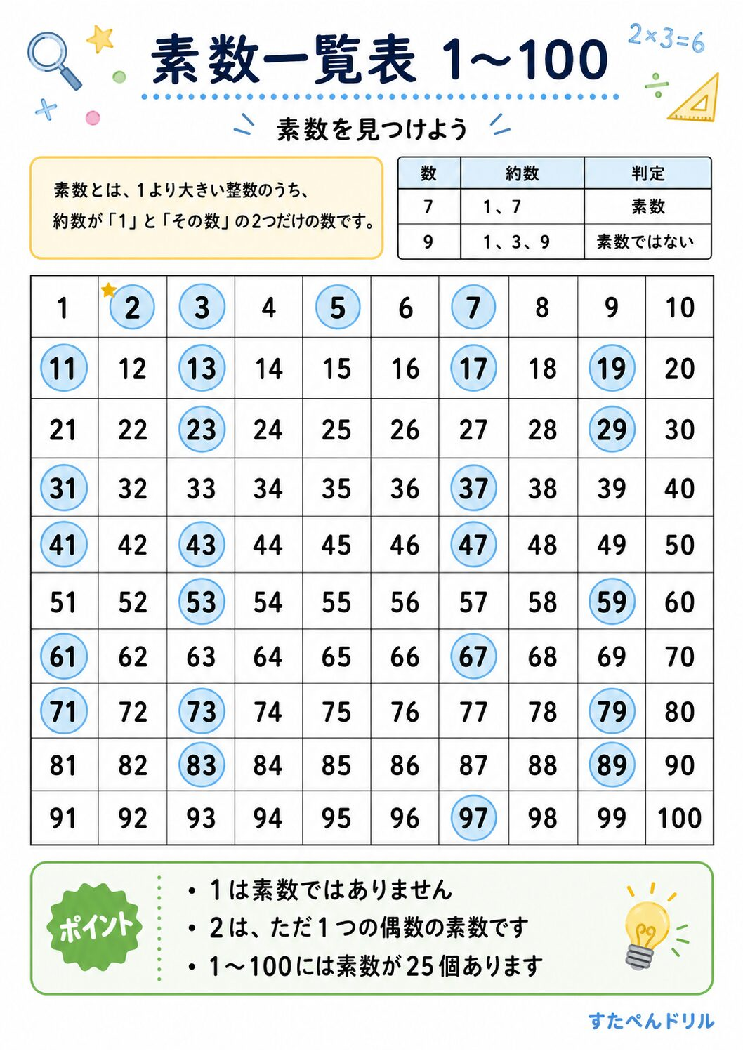 素数一覧表ポスター 1～100