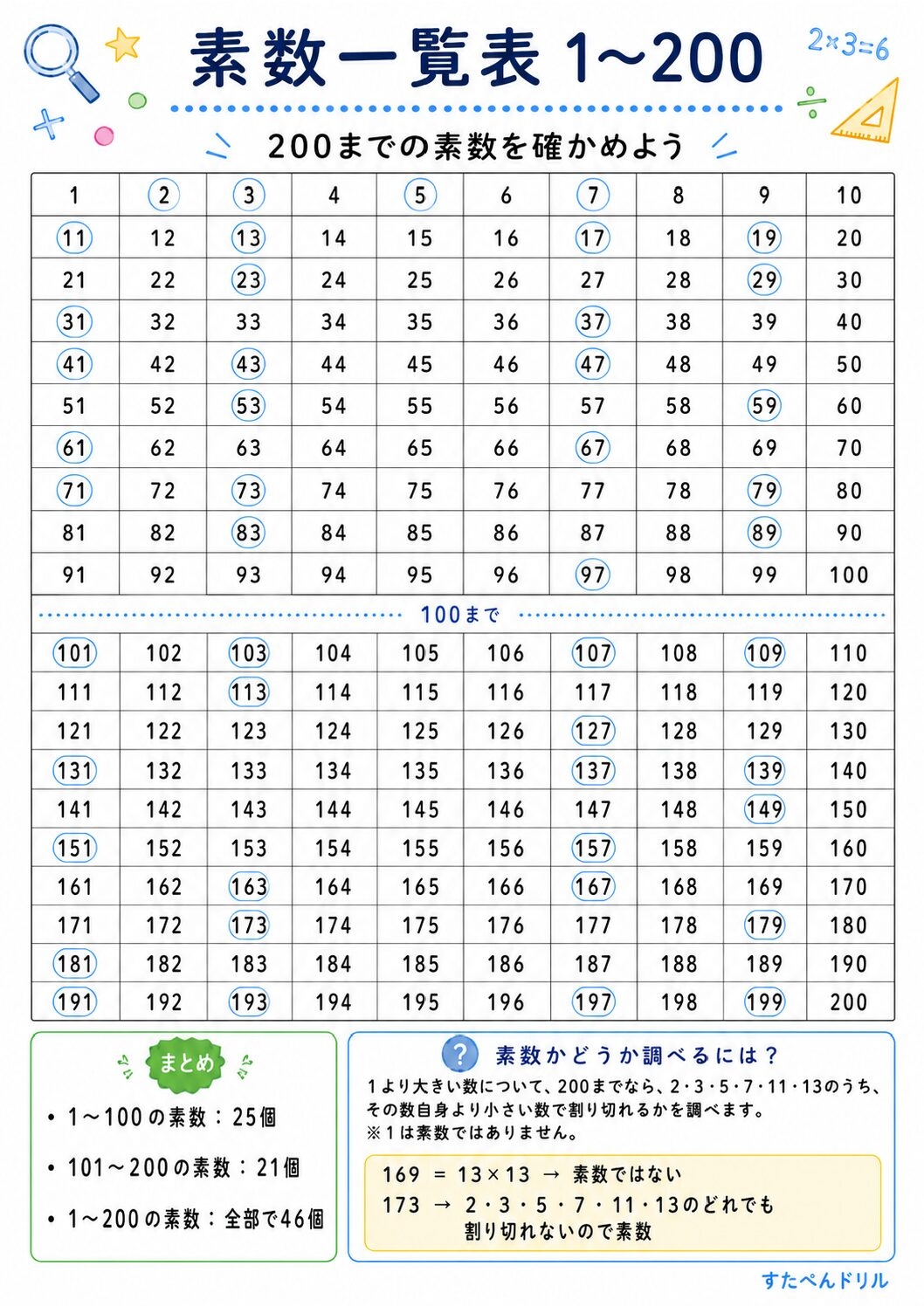 素数一覧表ポスター 1～200