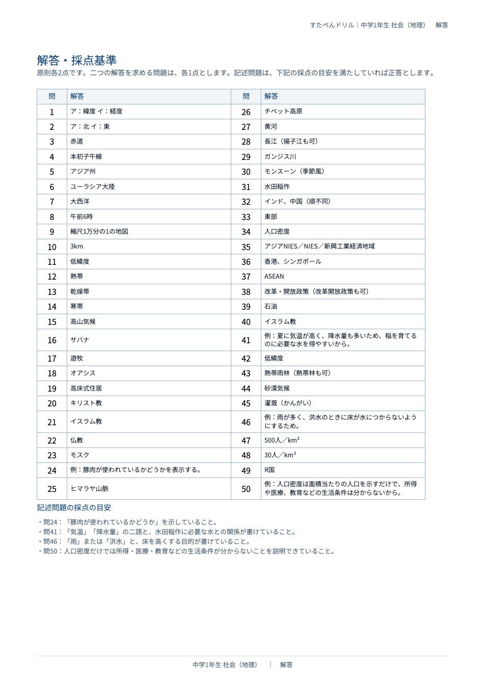 中1社会 2学期中間テスト予想問題の解答・採点基準ページ