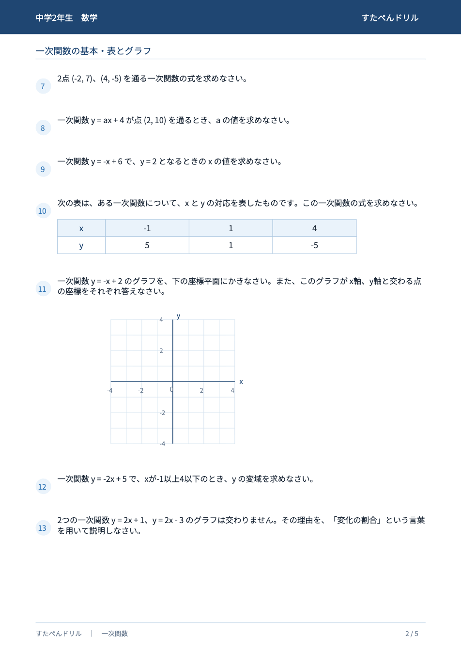 中2数学2学期中間テスト予想問題(一次関数)の2ページ目・表とグラフ
