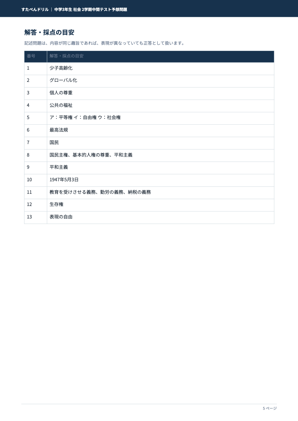 中3社会2学期中間テスト予想問題の解答・採点の目安ページ（タイプAの例）