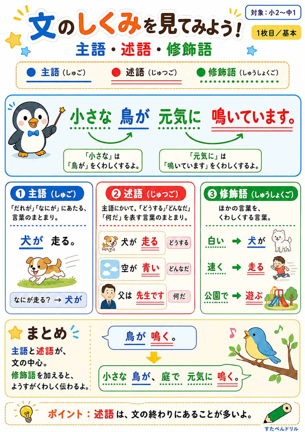 主語・述語・修飾語ポスター 基本
