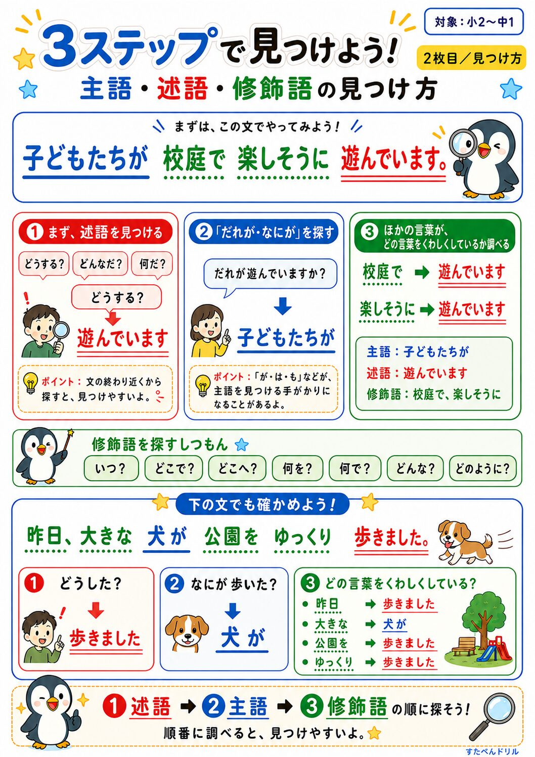 主語・述語・修飾語ポスター 見つけ方3ステップ