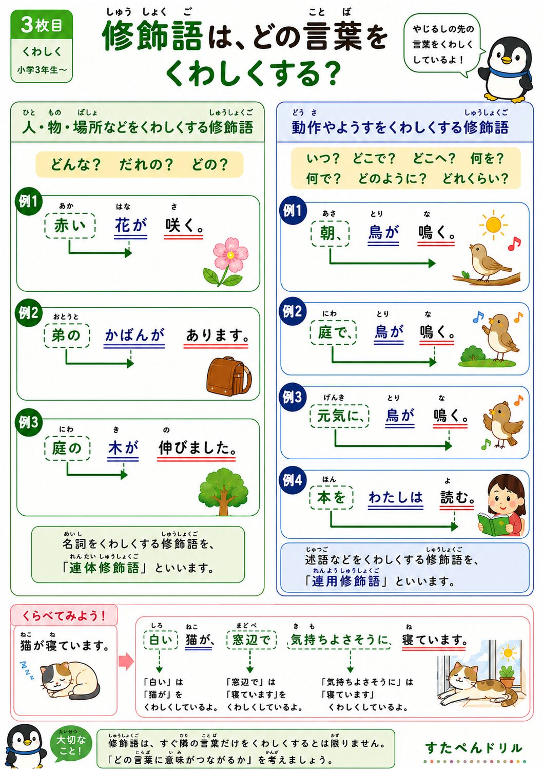 主語・述語・修飾語ポスター 修飾語をくわしく