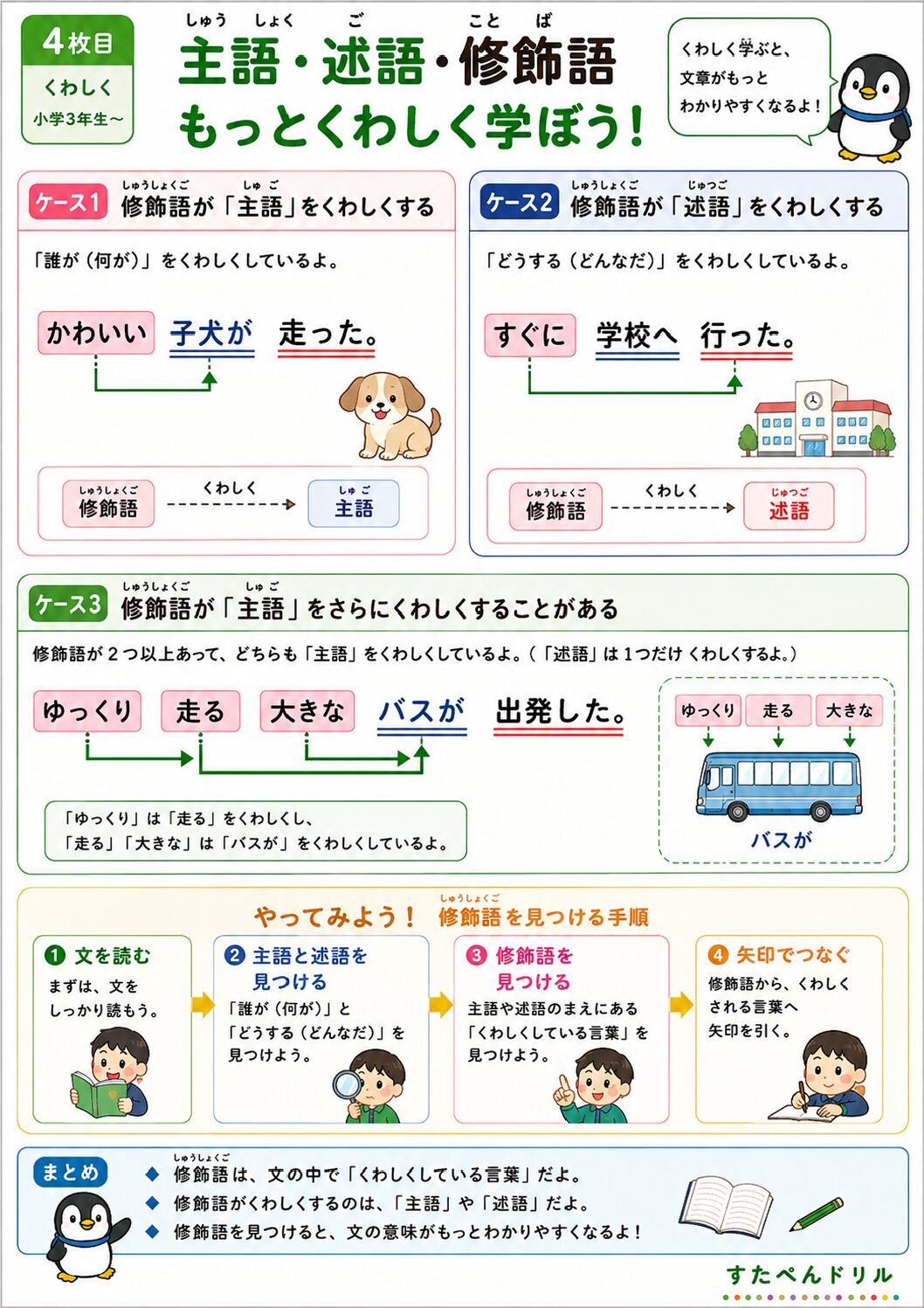 主語・述語・修飾語ポスター 発展