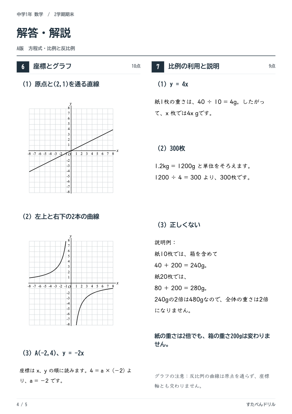 中1数学2学期期末テスト予想問題 解答・解説（比例と反比例のグラフの解答図と説明問題の解答例）
