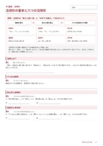 活用形のプリント見本