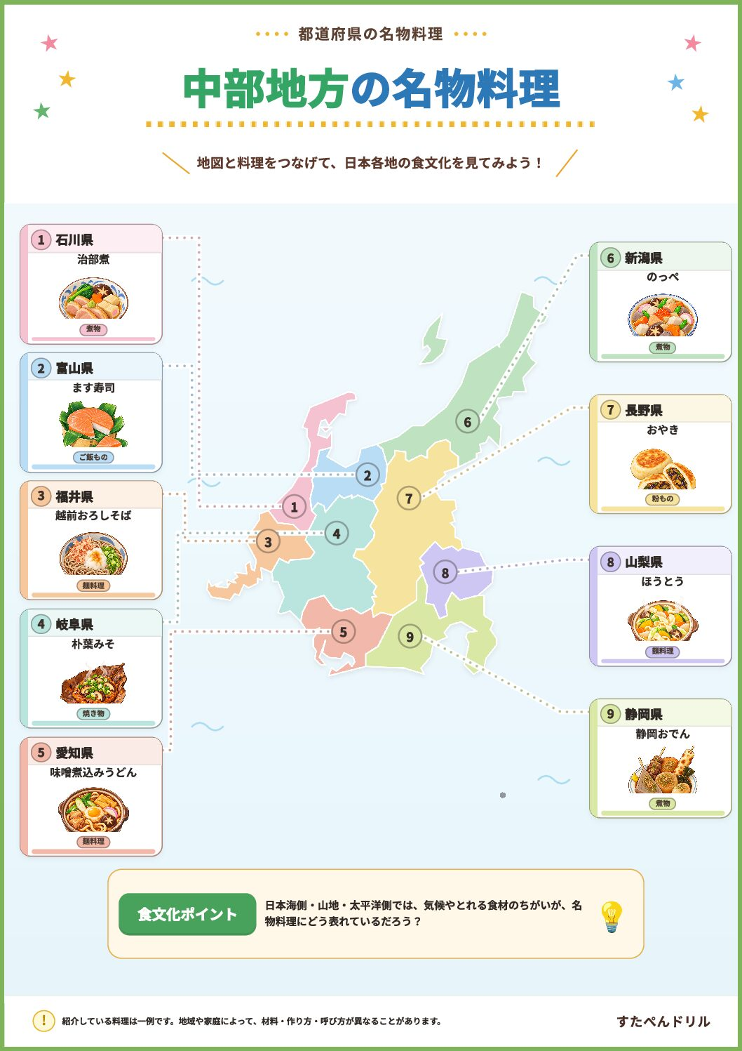 都道府県の名物料理ポスター 中部地方