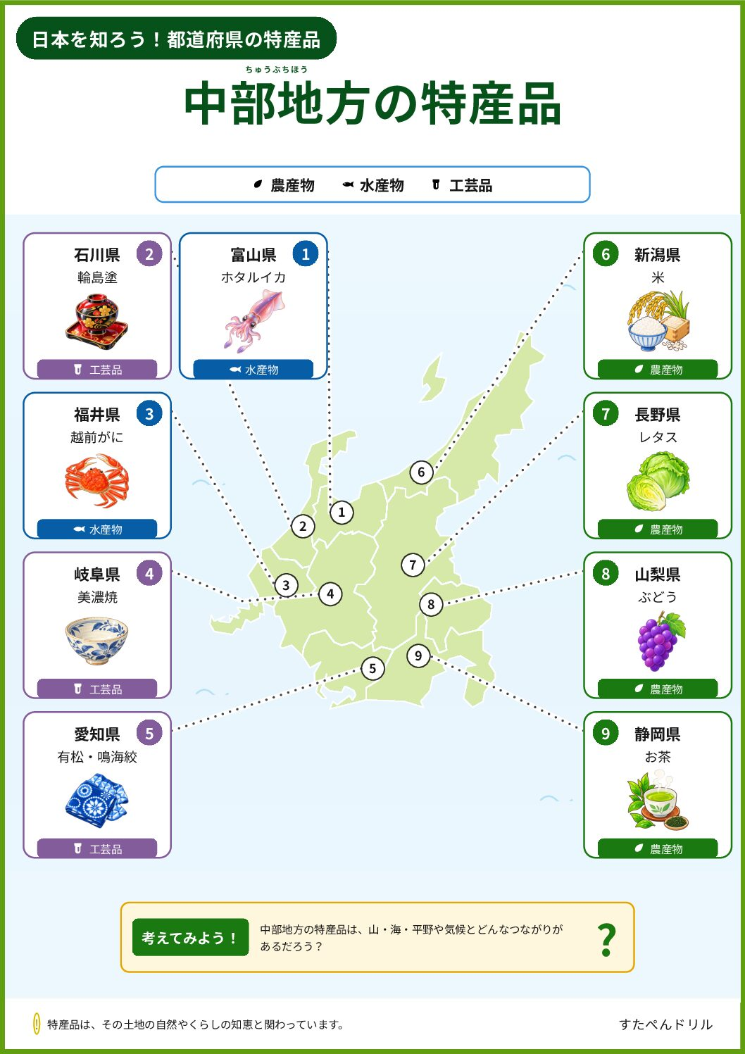 都道府県の特産品ポスター 中部地方