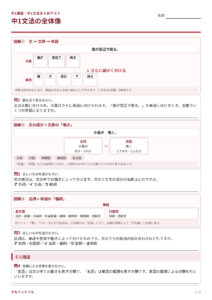 中1国語 文法まとめテストのプリント見本