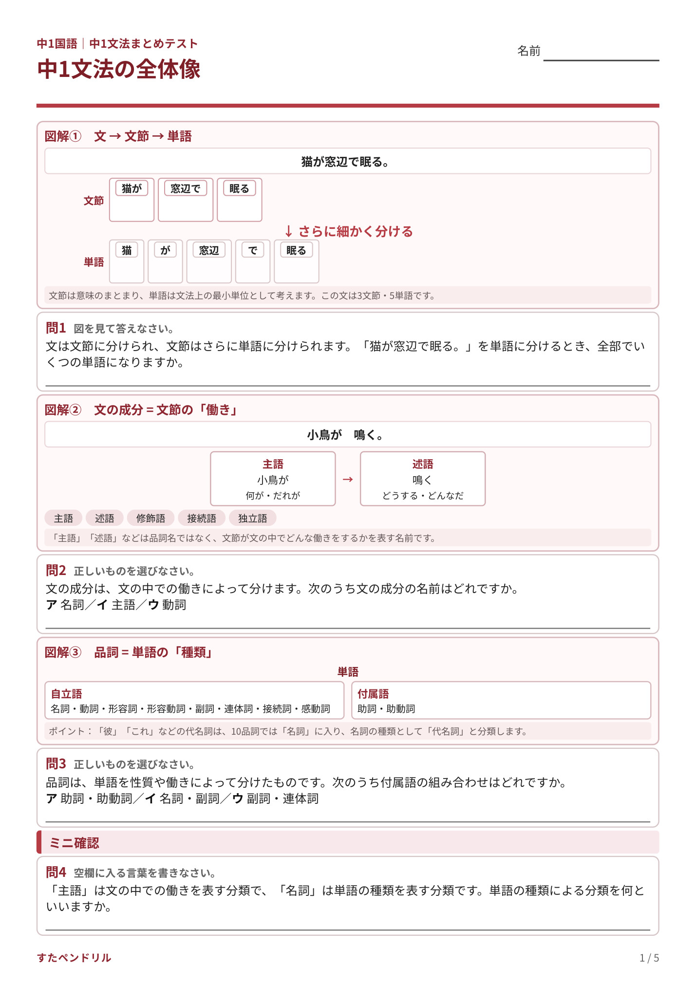 中1国語 文法まとめテスト1 中1文法の全体像の無料プリント