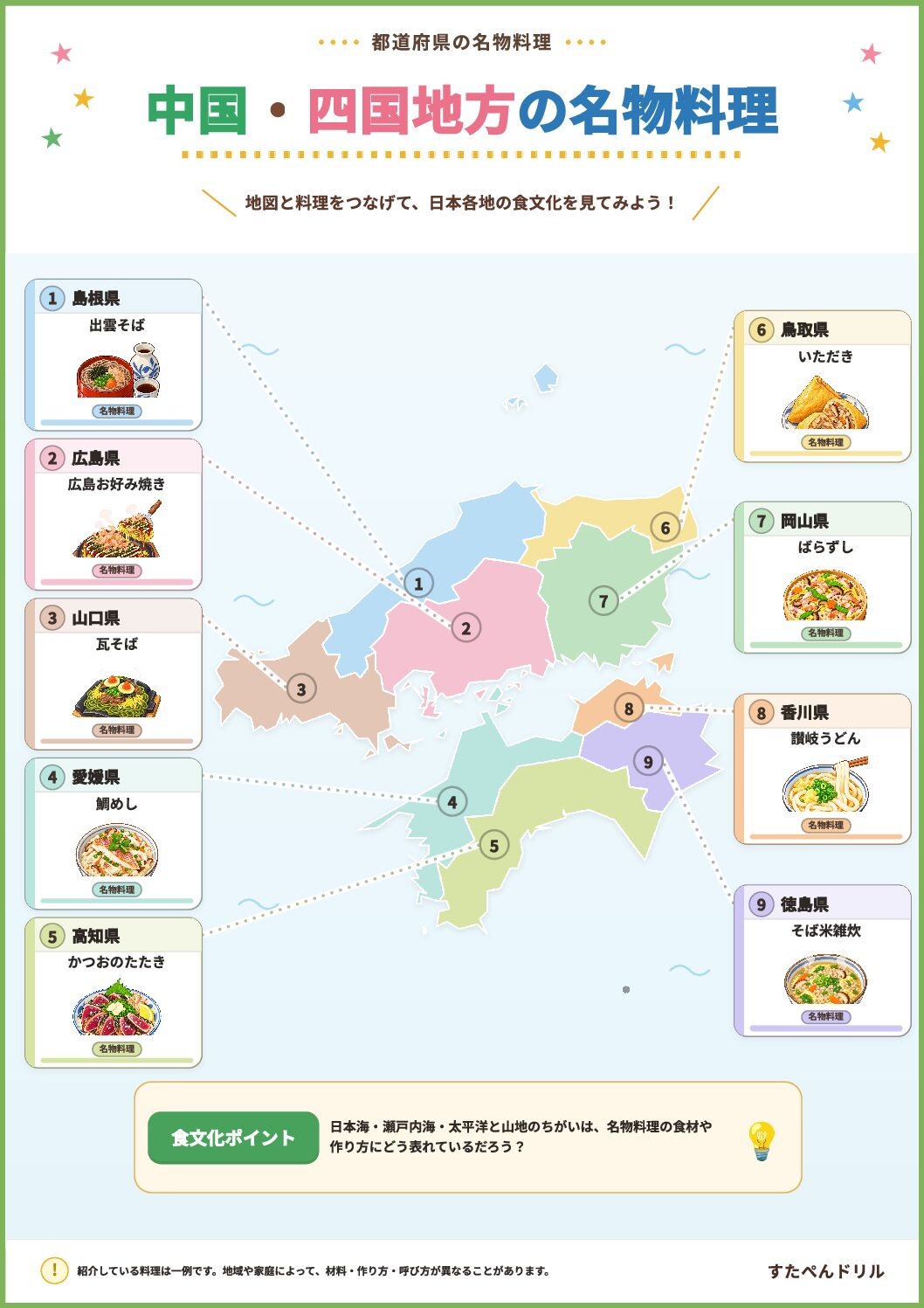 都道府県の名物料理ポスター 中国・四国地方
