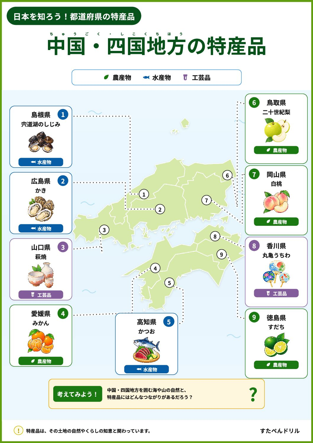 都道府県の特産品ポスター 中国・四国地方