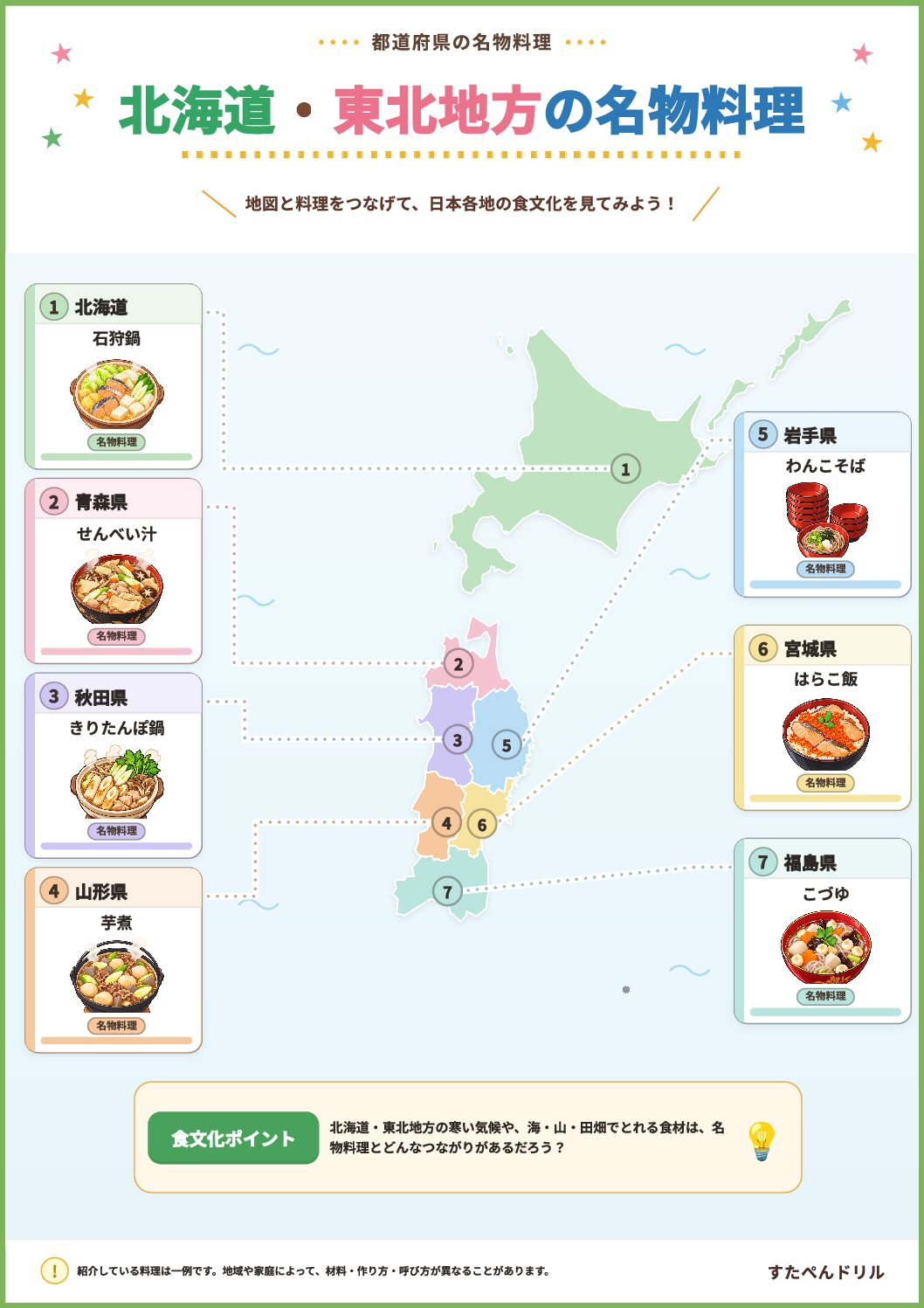 都道府県の名物料理ポスター 北海道・東北地方