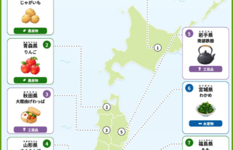 都道府県の特産品ポスター 北海道・東北地方