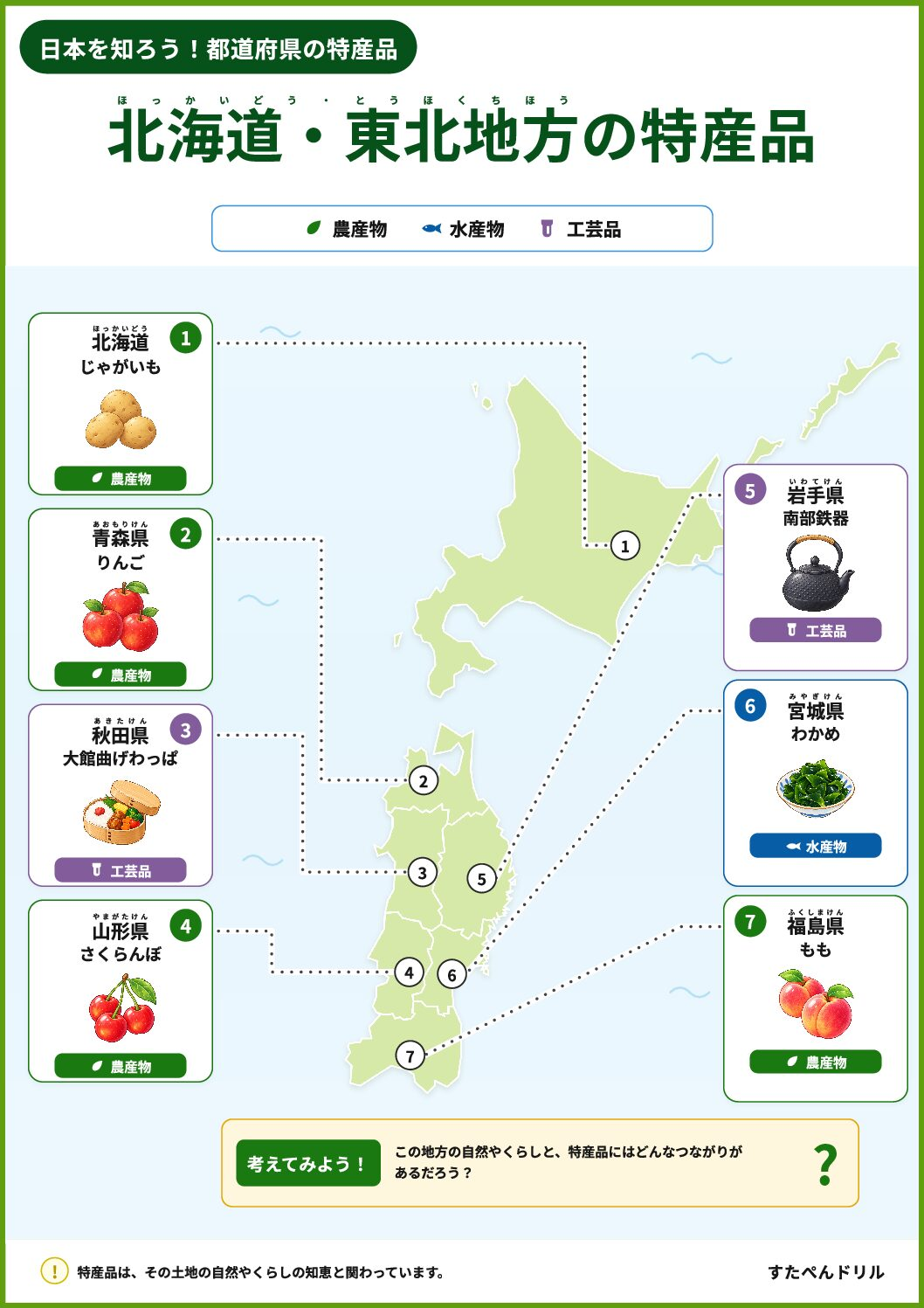 都道府県の特産品ポスター 北海道・東北地方