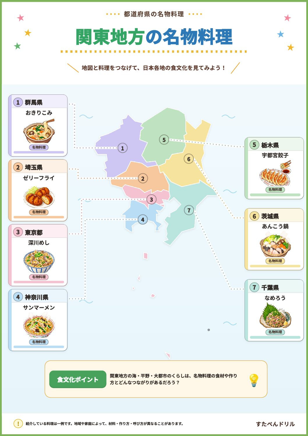 都道府県の名物料理ポスター 関東地方