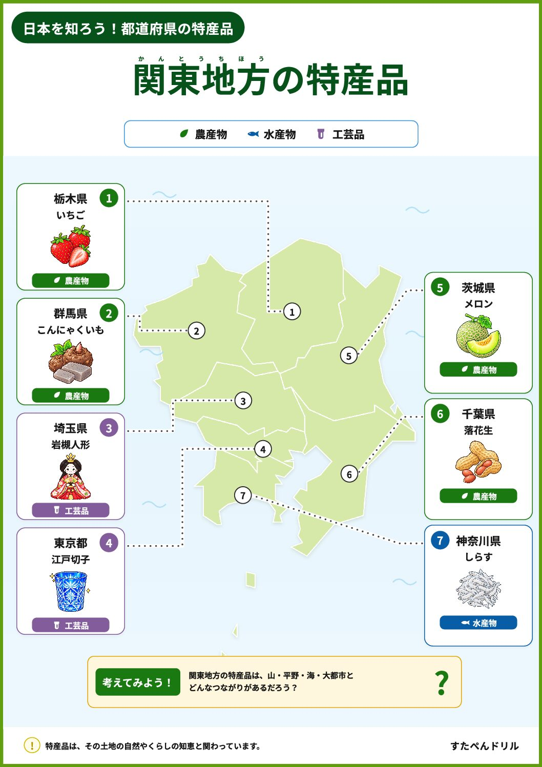 都道府県の特産品ポスター 関東地方