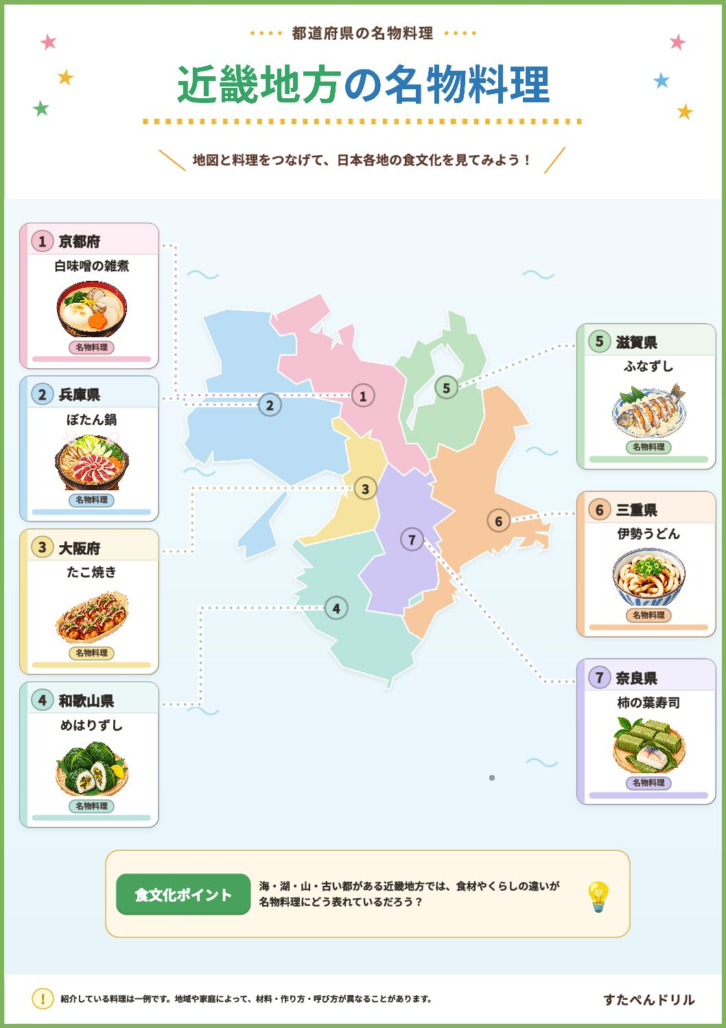 都道府県の名物料理ポスター 近畿地方