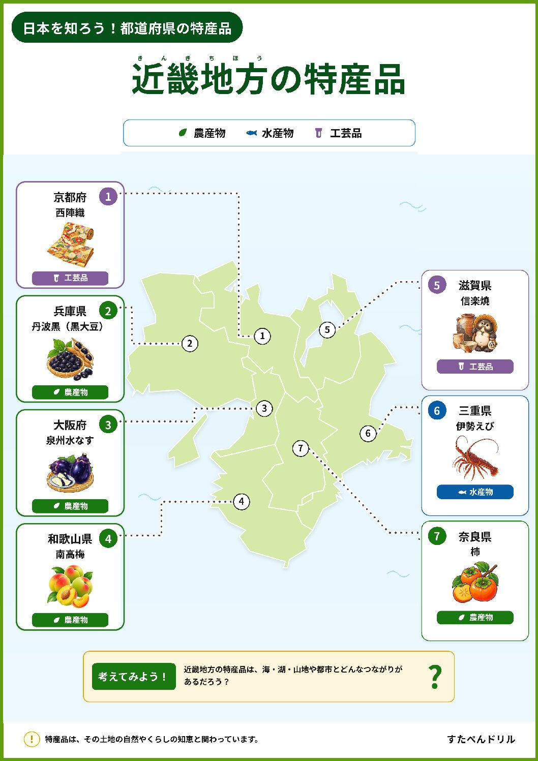 都道府県の特産品ポスター 近畿地方