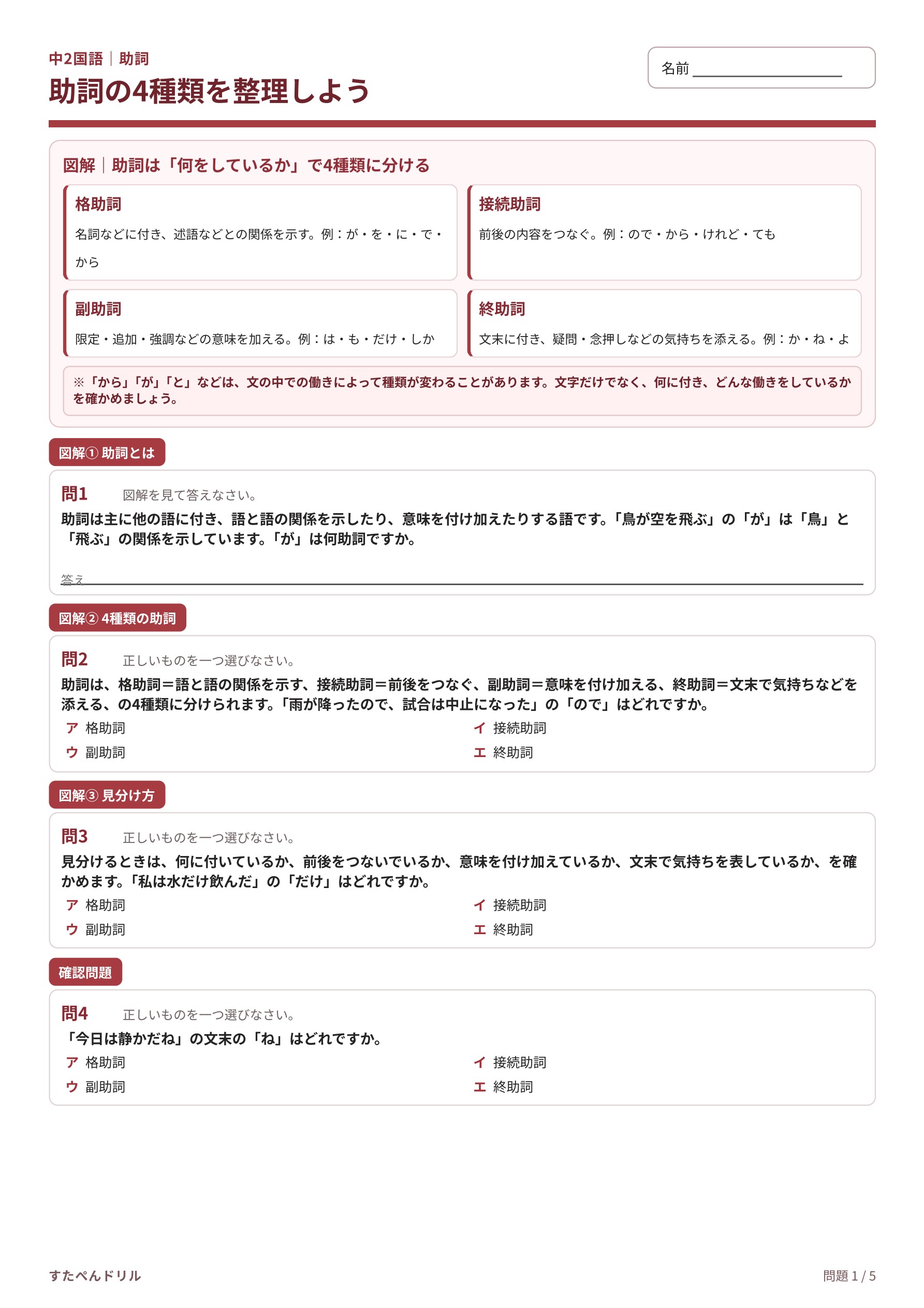 中2国語 助詞プリント1 助詞の4種類を整理しよう