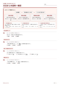 文法まとめテストのプリント見本