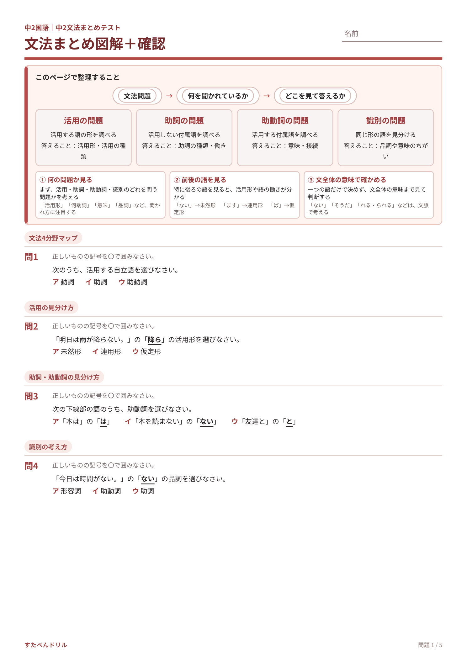 中2国語 文法まとめテスト プリント1の問題