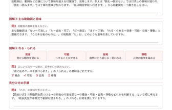 中2国語「助動詞」単元の図解解説プリント
