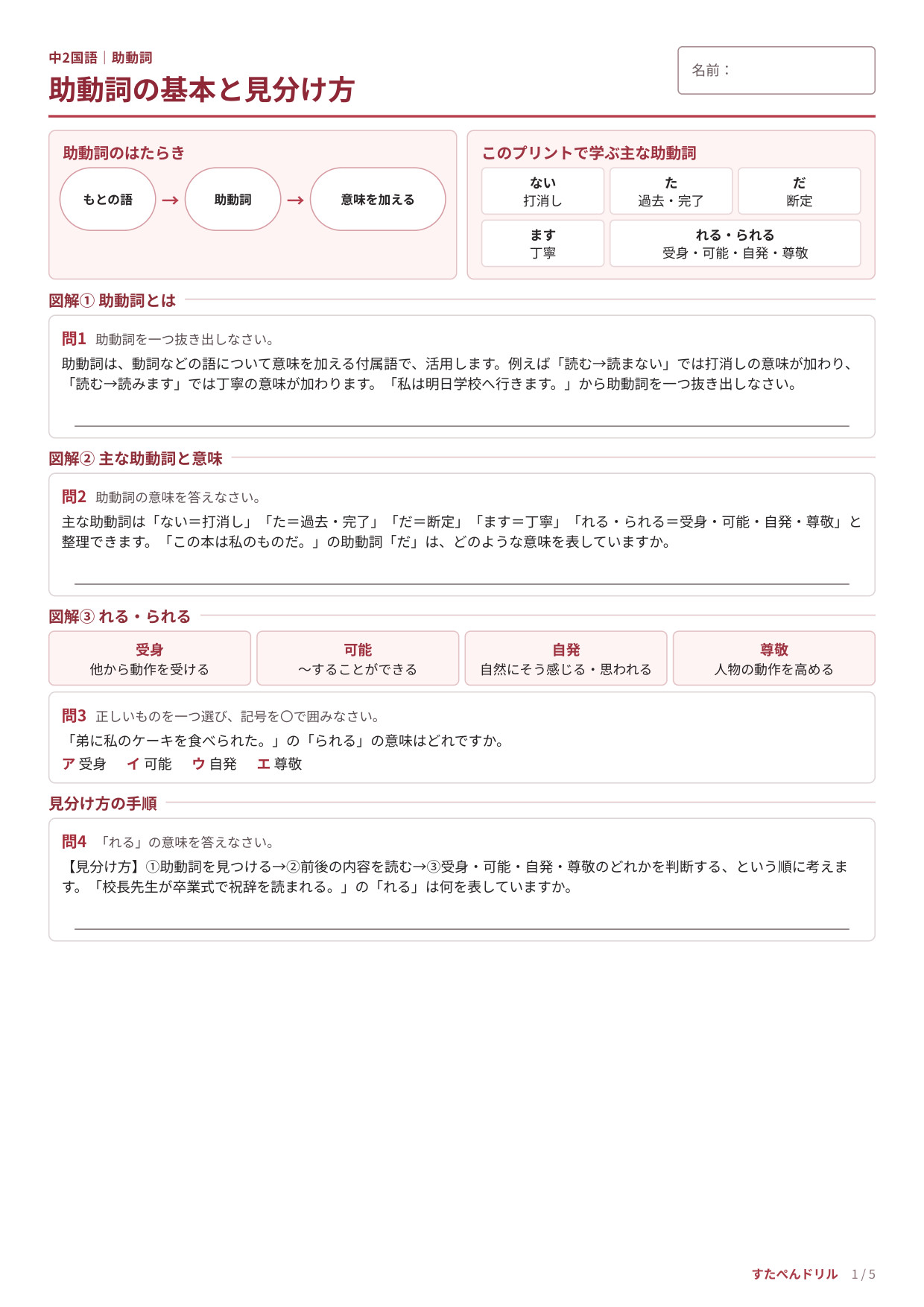 中2国語「助動詞」単元の図解解説プリント