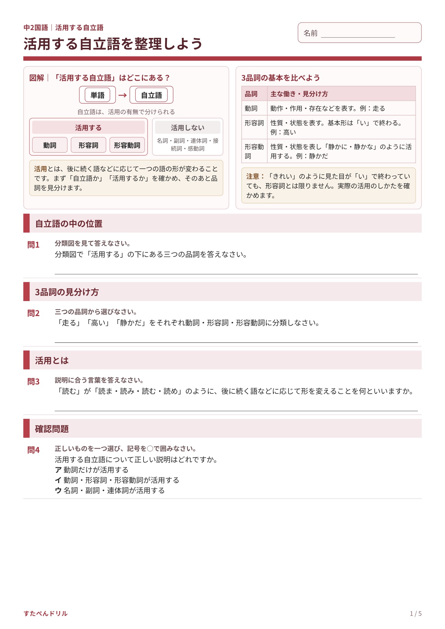 中2国語 活用する自立語プリント1 活用する自立語の図解