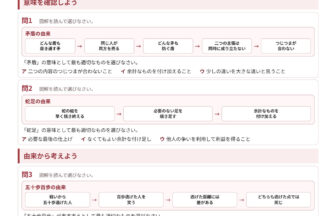 中1国語「故事成語」プリント1 単元の図解解説