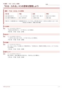 れる・られるの識別のプリント見本