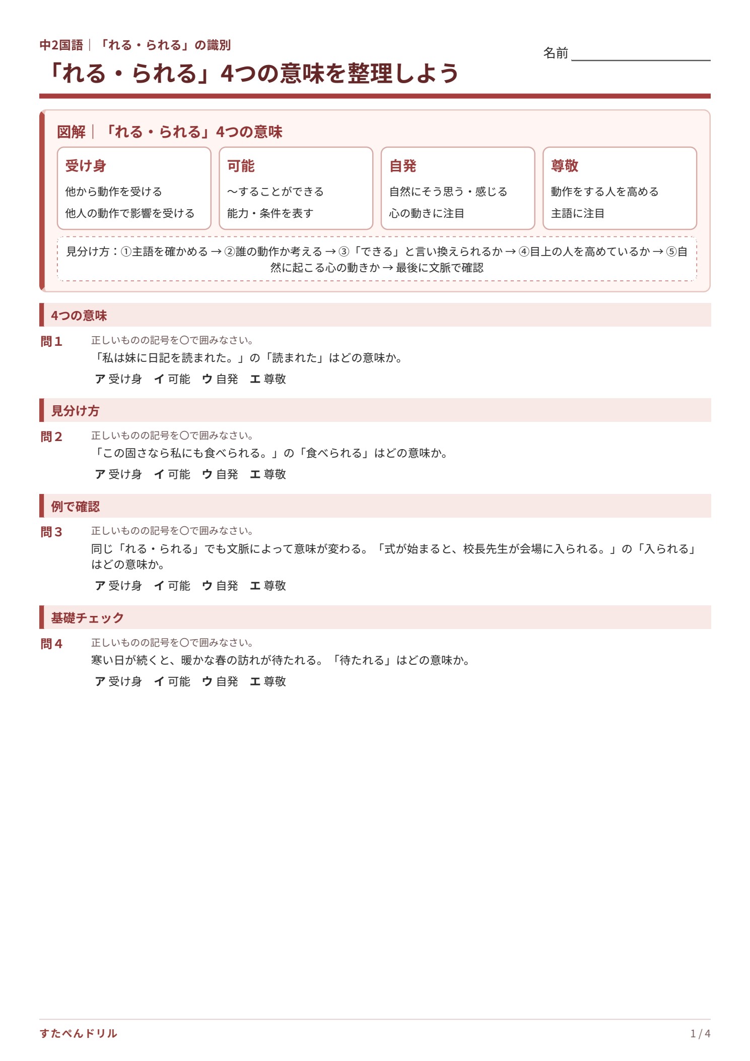 中2国語「れる・られる」の識別プリント1 4つの意味の図解
