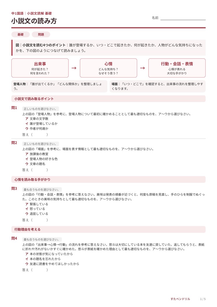 中1国語の小説文読解で登場人物・場面・心情・行動理由を整理する図解プリント