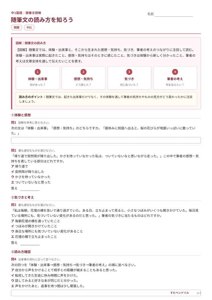 中1国語の随筆文で体験・感想・気づき・筆者の考えを整理する図解問題プリント