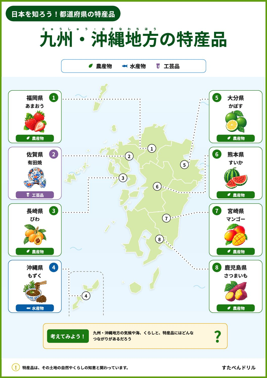 都道府県の特産品ポスター 九州・沖縄地方