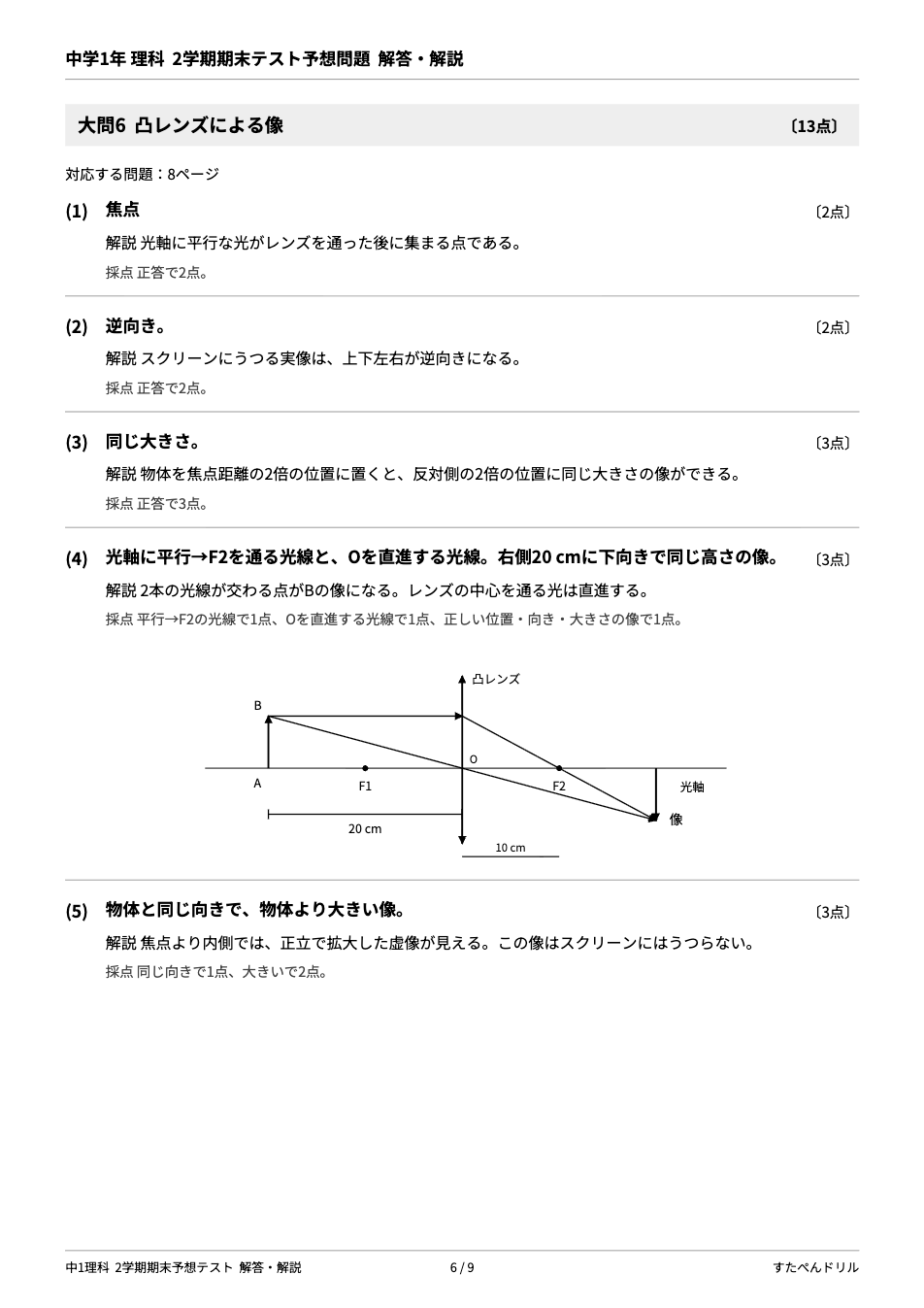 中1理科2学期期末テスト予想問題 解答・解説（大問6 凸レンズの作図の解答図と採点基準）