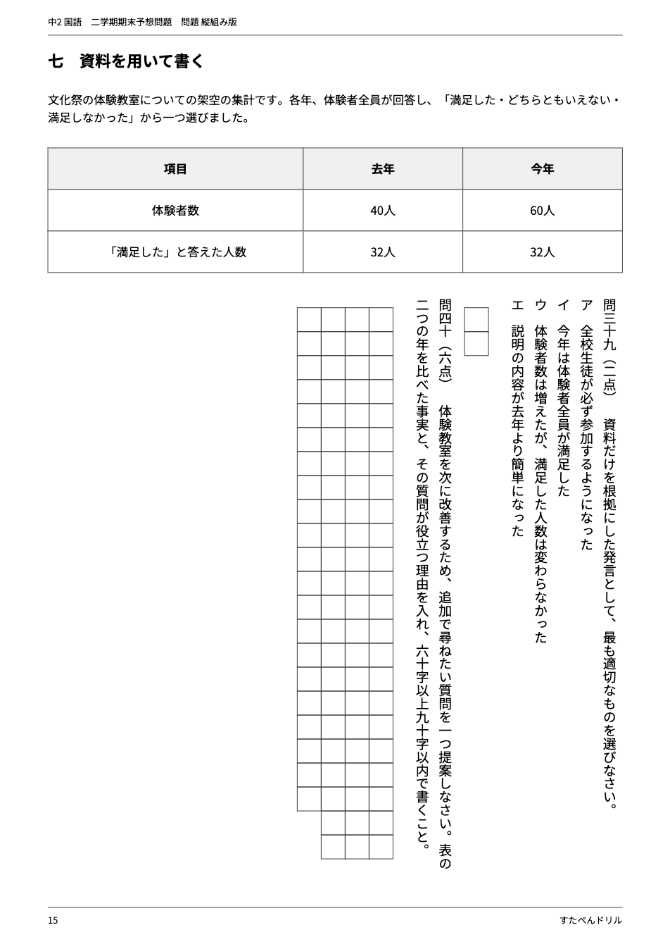 中2国語2学期期末テスト予想問題 15ページ目（大問七 資料を用いて書く：体験教室の二年分の集計と提案文）