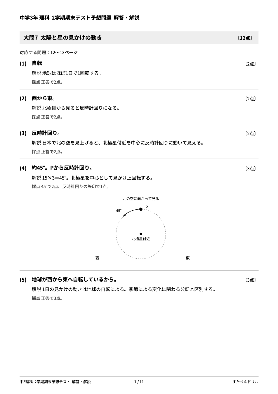 中3理科2学期期末テスト予想問題 解答・解説（大問7 太陽と星の見かけの動きの解答図と採点基準）