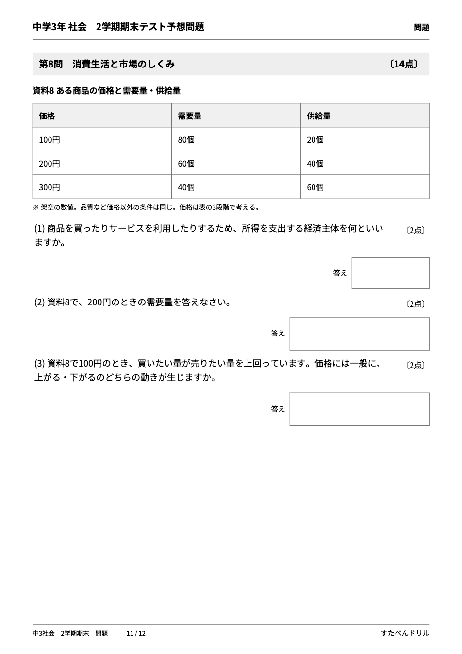 中3社会2学期期末テスト予想問題 11ページ目（第8問 消費生活と市場のしくみ：価格と需要量・供給量の表）
