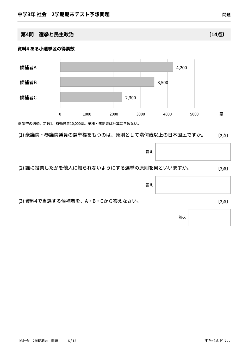 中3社会 2学期期末テスト予想問題の6ページ目（選挙と民主政治）