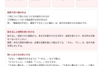 中2国語「記述問題対策」の学習ポイントプリント|問い・根拠・組み立て・見直しの4ステップを図解