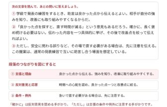 中2国語「論説文読解」の学習ポイントプリント|主張・根拠・反対意見の読み方を図解