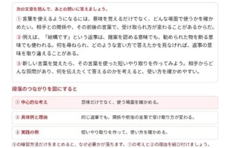 中2国語「要旨」の学習ポイントプリント|話題・中心と補足・要旨のまとめ方を図解