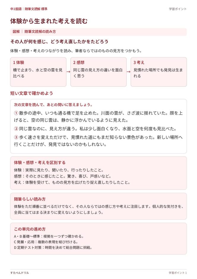中2国語「随筆文読解」の学習ポイントプリント｜体験・感想・考えのつながりを図解