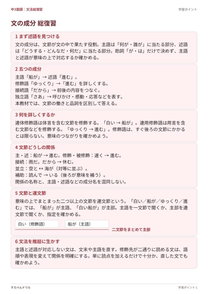 中3国語「文の成分 総復習」の学習ポイントプリント｜五つの文の成分・文節どうしの関係・文節と連文節